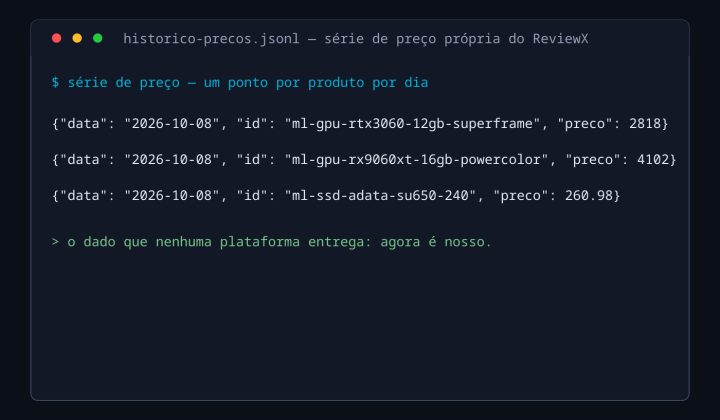 Janela de terminal com a serie de preco do ReviewX: um ponto por produto por dia